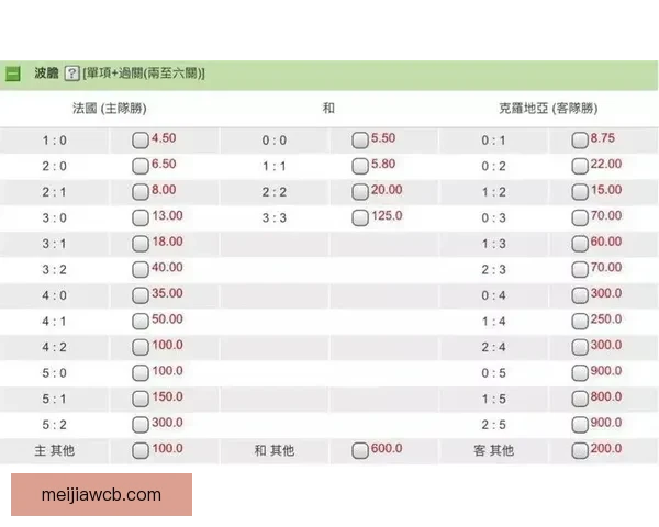 世界杯竞猜赔率深度解析及热门对阵胜负趋势全攻略