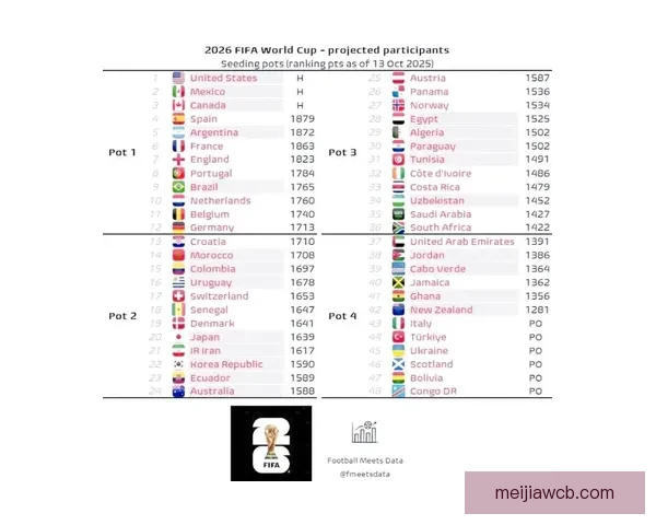 2026年世界杯最新排名揭晓 各大强队表现如何