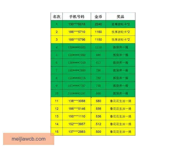世界杯竞猜赔率平台分析 预测与投注策略全方位解析