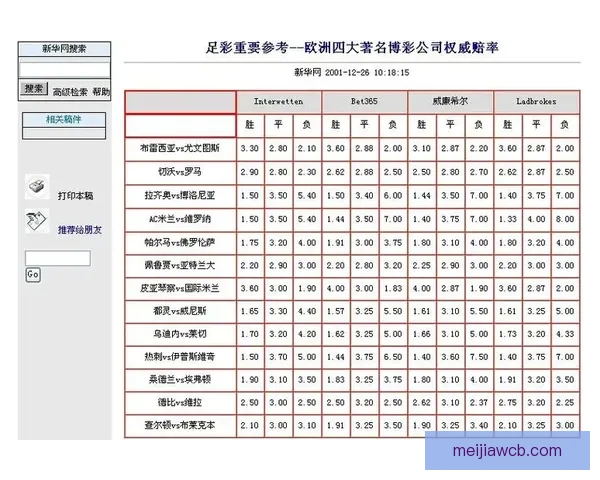 安全可靠的世界杯竞猜平台为您提供精准赔率和专业分析服务助力您的投注决策