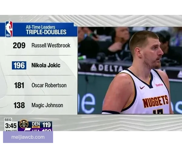 约基奇17分41秒完成三双刷新纪录位列NBA历史第五快