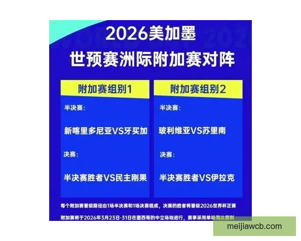 全面解读2026世界杯淘汰赛晋级规则变化与球队出线策略指南