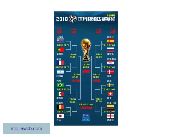 全面解读2026世界杯淘汰赛晋级规则变化与球队出线策略指南