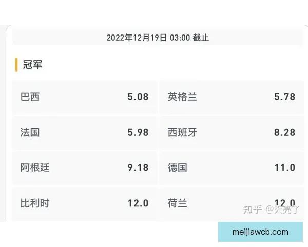 2026世界杯最新竞猜赔率分析谁最有可能夺冠